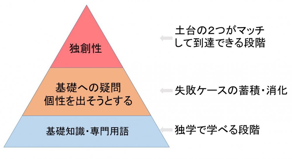 小学生向けのプログラミング番組を見て思ったこととプログラミングの独学について現役講師が思うこと