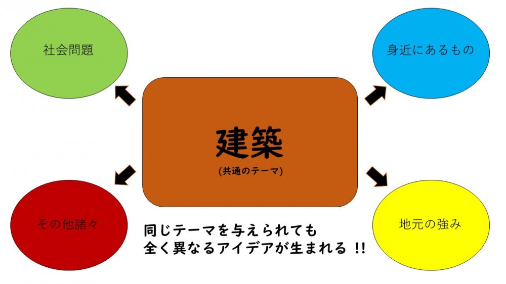 FLLnoDaigomi1.jpg FLLnoDaigomi1.jpg